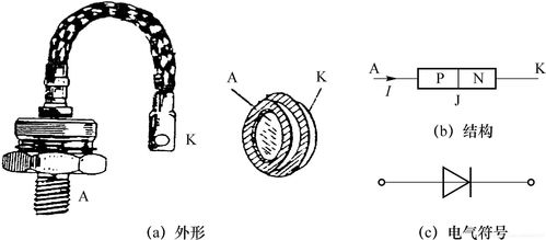 電力電子器件 現代電力電子系統的心臟