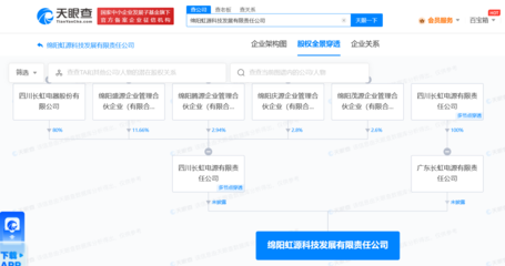 四川長虹戰略布局電力電子領域，在綿陽成立科技公司拓展元器件銷售