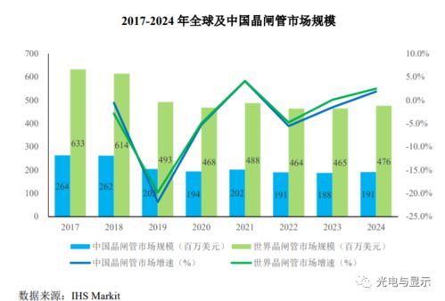 電力電子與功率半導體器件行業發展全景及銷售趨勢分析